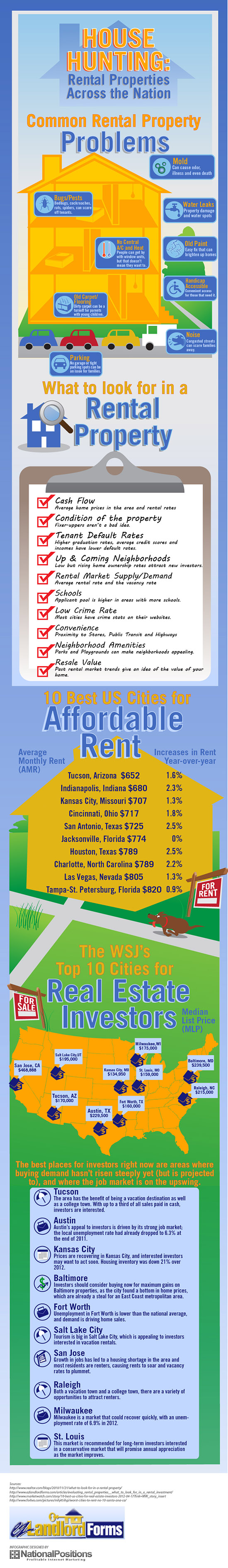 Best Way To Invest In Rental Properties Best Way To Invest In Rental Properties