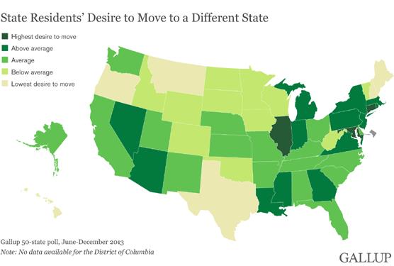 New Gallup Poll Reveals Which States Residents Want to Leave