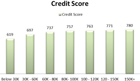 590 Credit Score >> Hard Truths about Hard Neighborhoods: Why Low-End Housing Is Not for 590 Credit Score >> Hard Truths about Hard Neighborhoods: Why Low-End Housing Is Not for